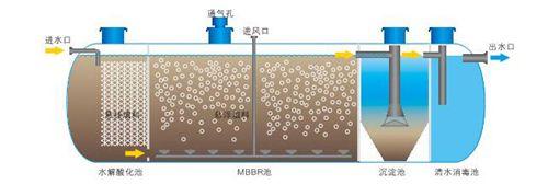 一體化污水處理設備